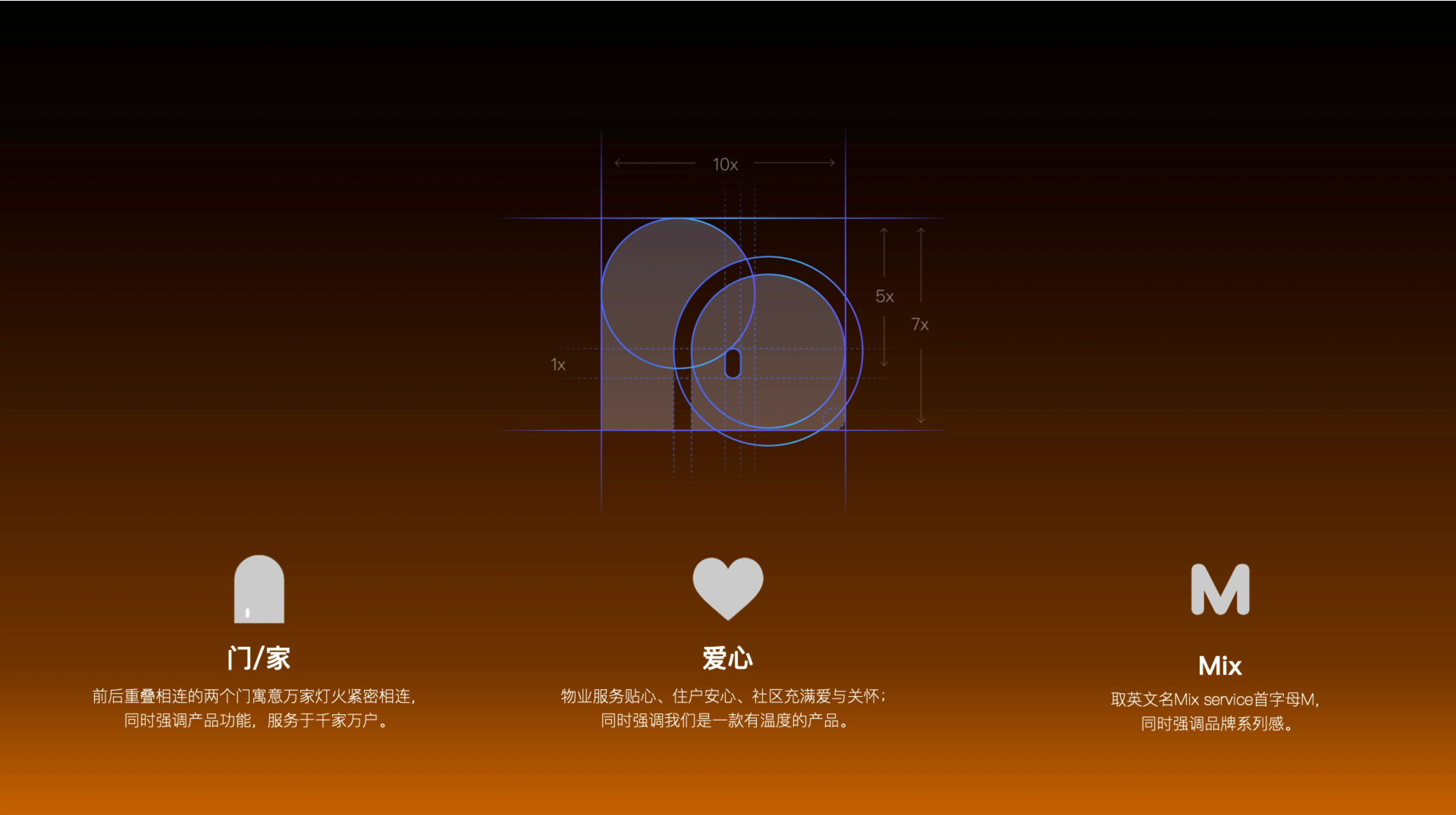 朝昔产品视觉 - 功能展示